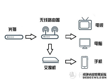 图2 合理规划