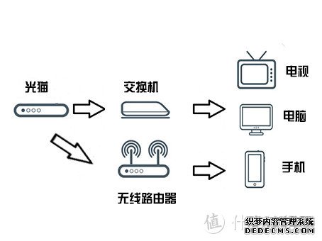 图1 错误示范